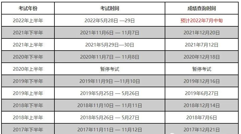 软考成绩有效期多久？会失效？_职业发展