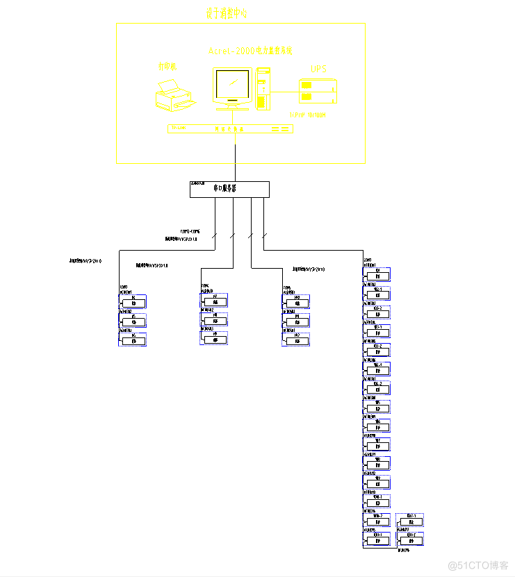 安科瑞电力监控系统在微山创达商务大厦10kV配电工程的应用_数据