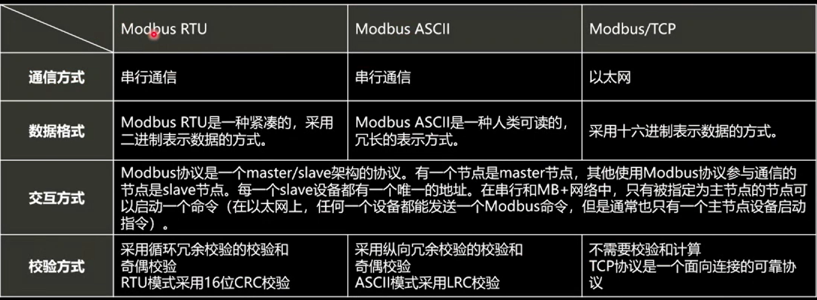 梅科尔工作室——华为14天培训（开营训练）_数据_02