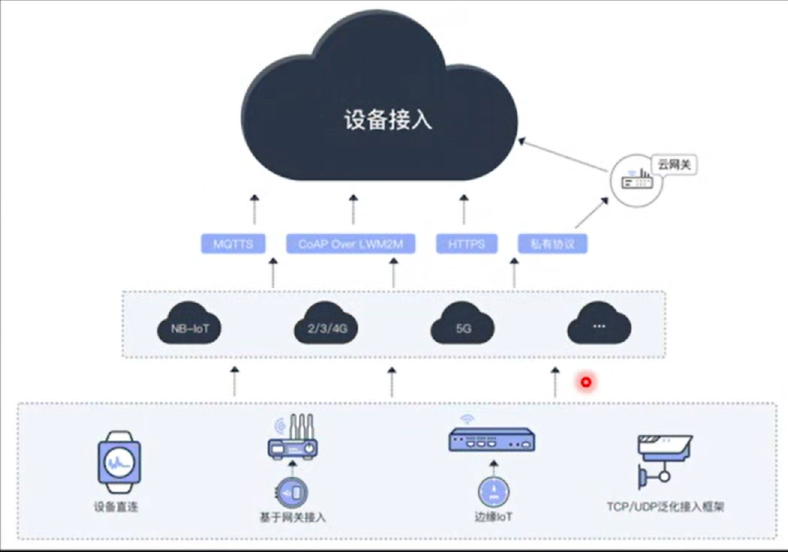 梅科尔工作室——华为14天培训（开营训练）_消息队列_08