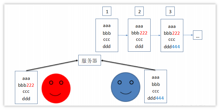 【Git】Git 概述及安装_linux_03