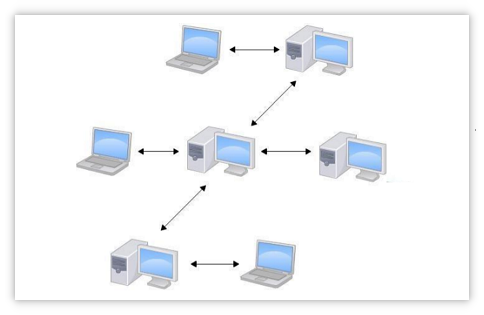 【Git】Git 概述及安装_版本控制工具_05