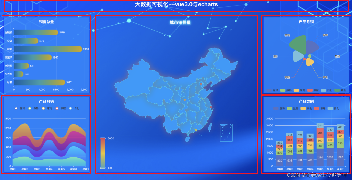 【Vue】Vue 项目前端响应式布局及框架搭建_ios