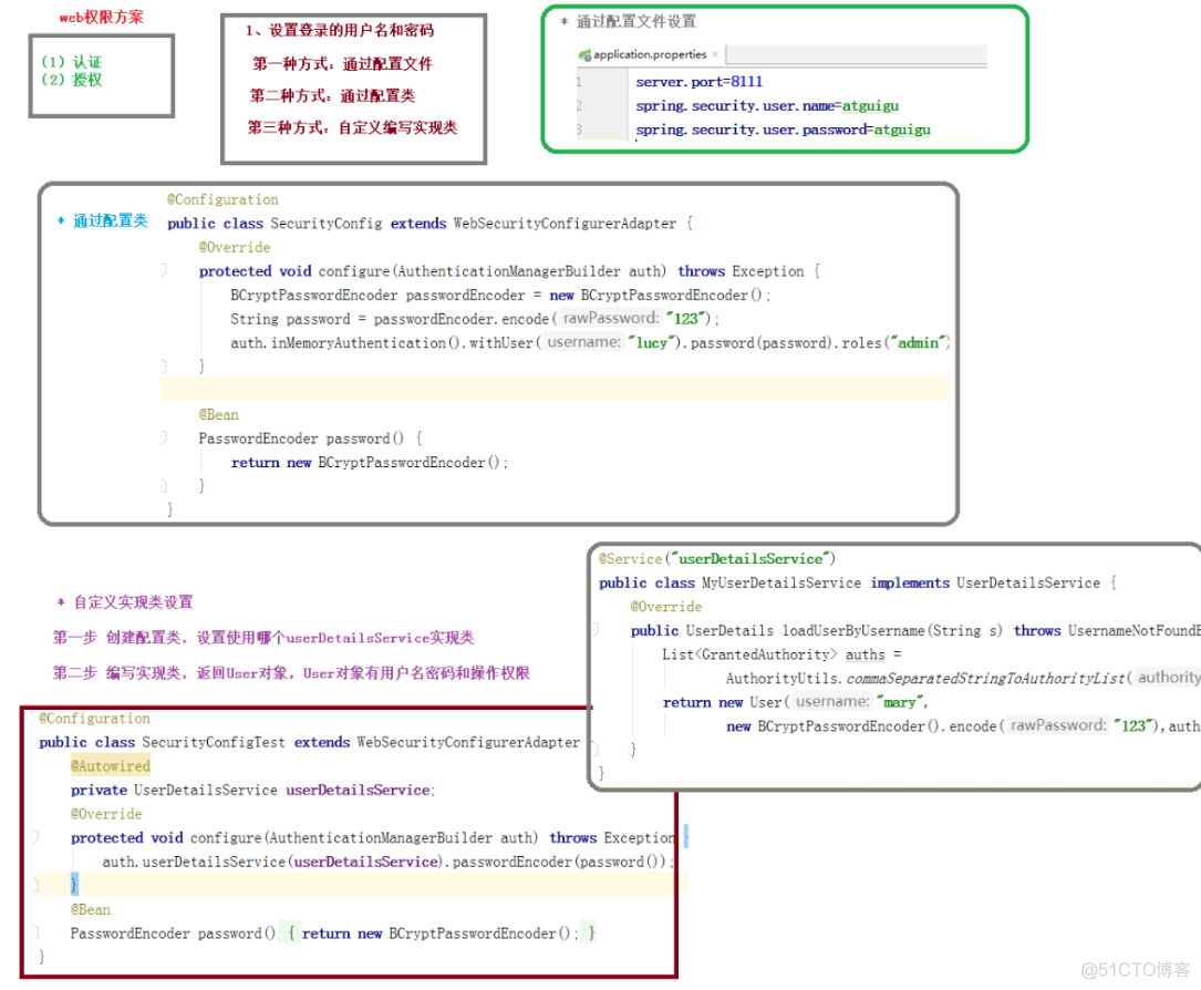 【Spring Security】[Web开发]权限方案_Spring Security_09