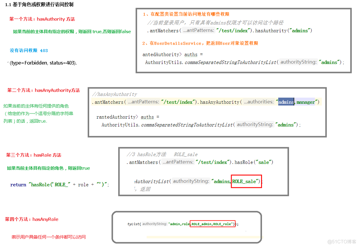 【Spring Security】[Web开发]权限方案_spring_26