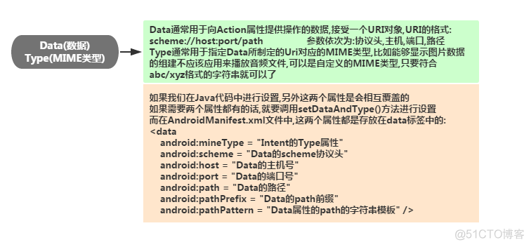 【Android】Intent的基本使用_返回顶部_04