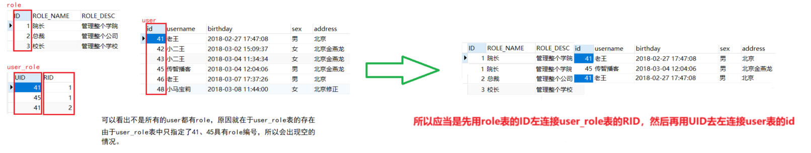 【MyBatis】Mybatis 多表查询,【MyBatis】Mybatis 多表查询_sql_16,第16张