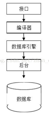 【Android】安卓存储_sqlite