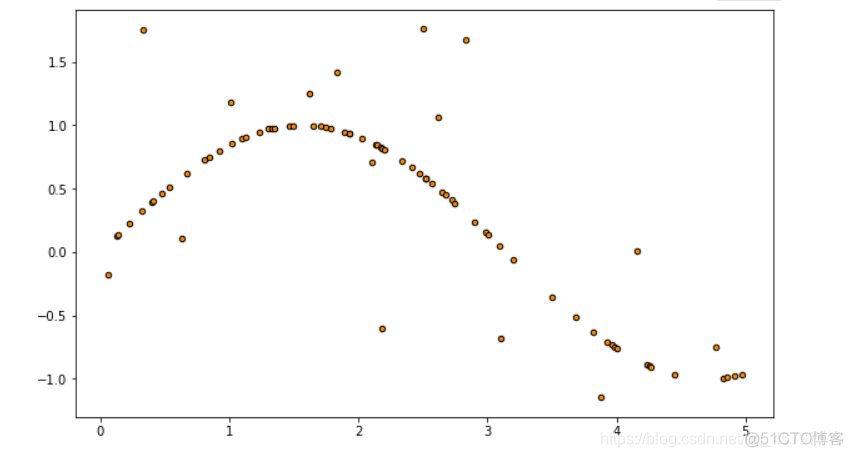 【skLearn 分类、回归算法】DecisionTreeRegressor 回归树_回归树_05