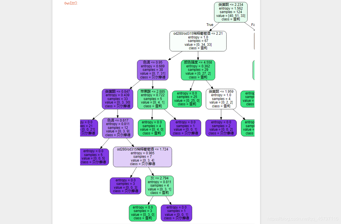 【skLearn 分类、回归算法】DecisionTreeClassifier 分类树_信息熵_07