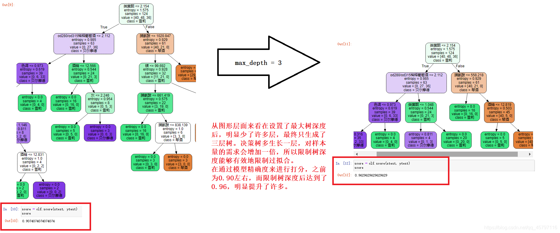 【skLearn 分类、回归算法】DecisionTreeClassifier 分类树_过拟合_08