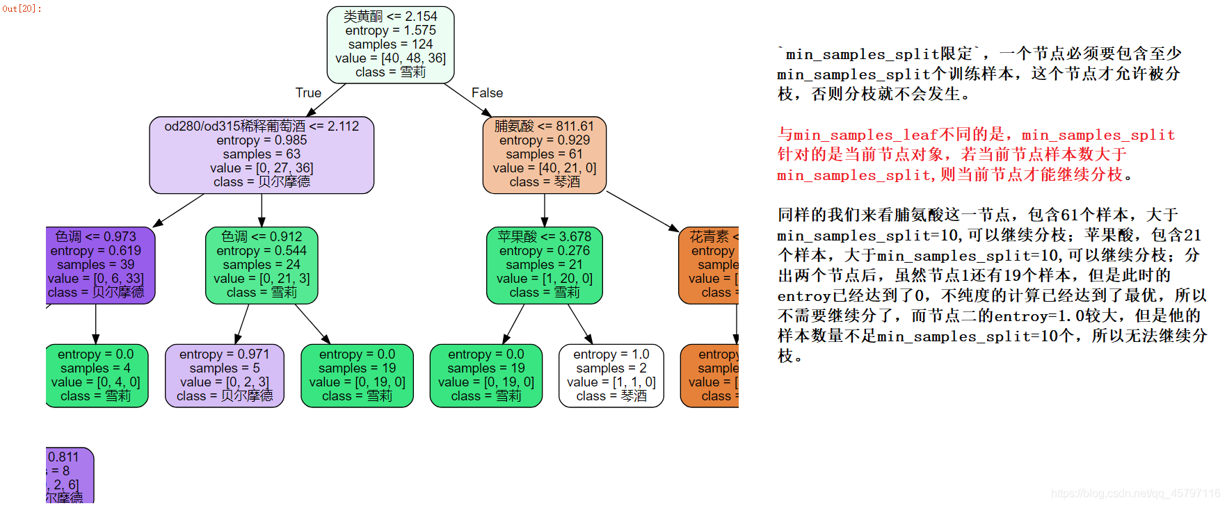 【skLearn 分类、回归算法】DecisionTreeClassifier 分类树_机器学习_10