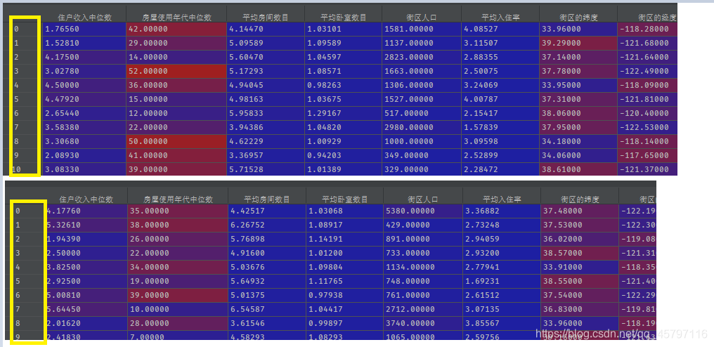 【skLearn 回归模型】岭回归 ＜linear_model.Ridge＞_泛化_06