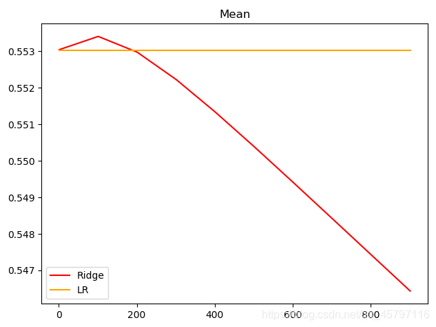 【skLearn 回归模型】岭回归 ＜linear_model.Ridge＞_数据集_07