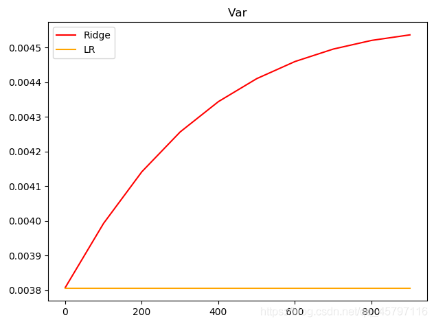 【skLearn 回归模型】岭回归 ＜linear_model.Ridge＞_岭回归_09