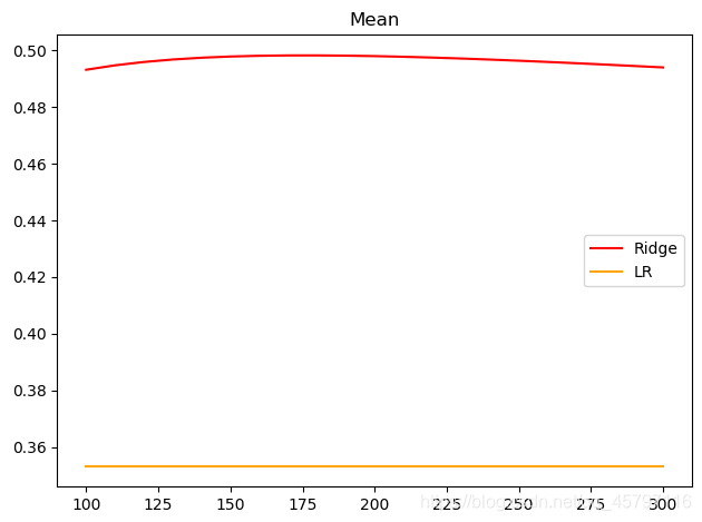 【skLearn 回归模型】岭回归 ＜linear_model.Ridge＞_数据集_12