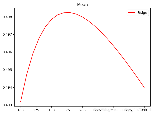 【skLearn 回归模型】岭回归 ＜linear_model.Ridge＞_数据集_13