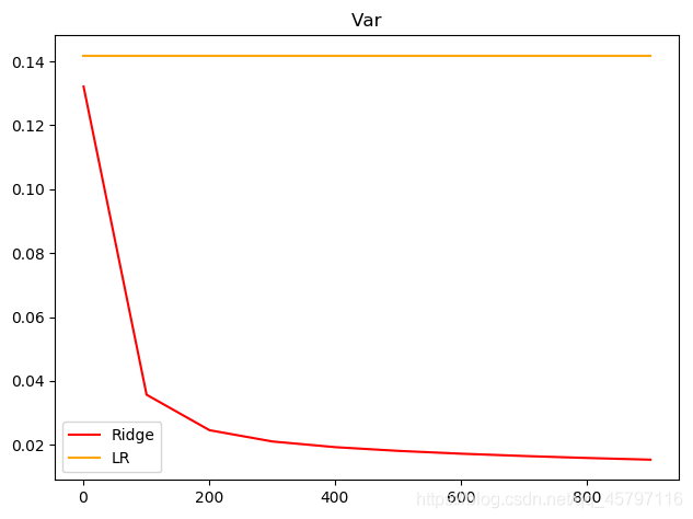 【skLearn 回归模型】岭回归 ＜linear_model.Ridge＞_机器学习_14