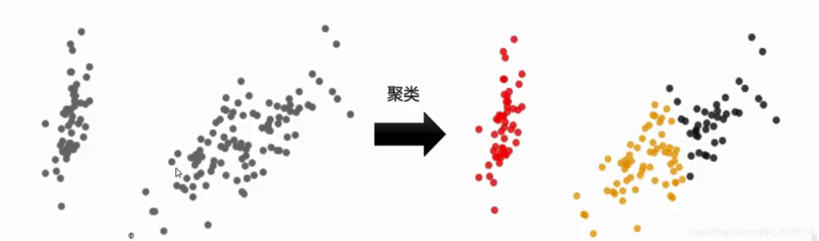 【skLearn 聚类算法】KMeans_数据