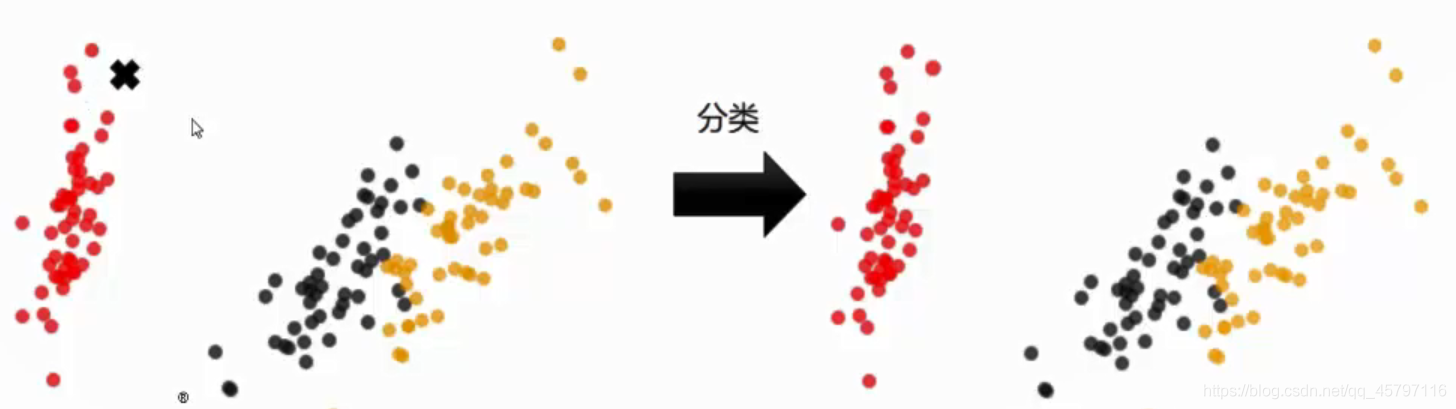 【skLearn 聚类算法】KMeans_数据_02