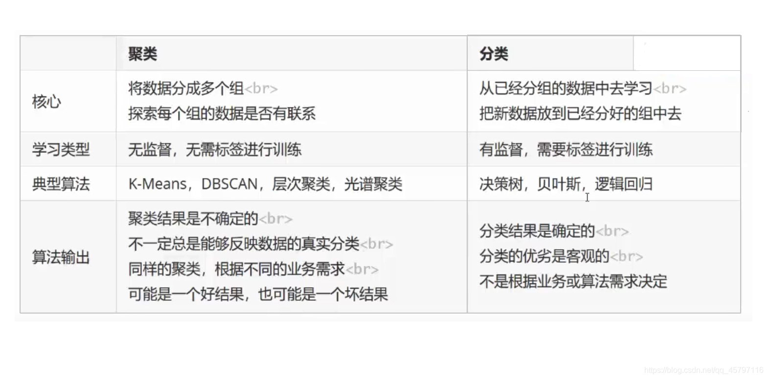 【skLearn 聚类算法】KMeans_机器学习_03