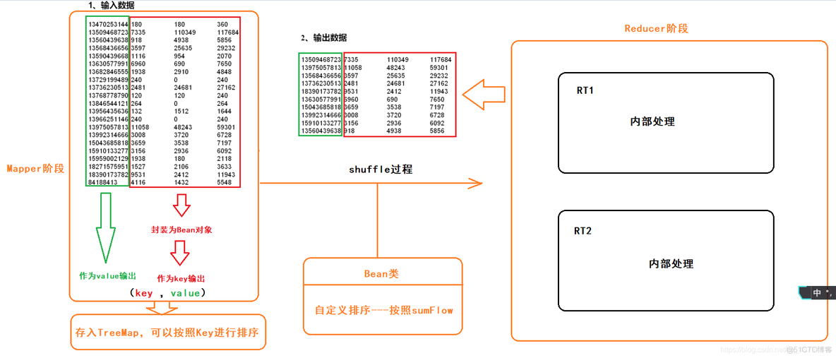 【MapReduce】扩展案例 ---- TopN（求取数据集前N名）_数据_03