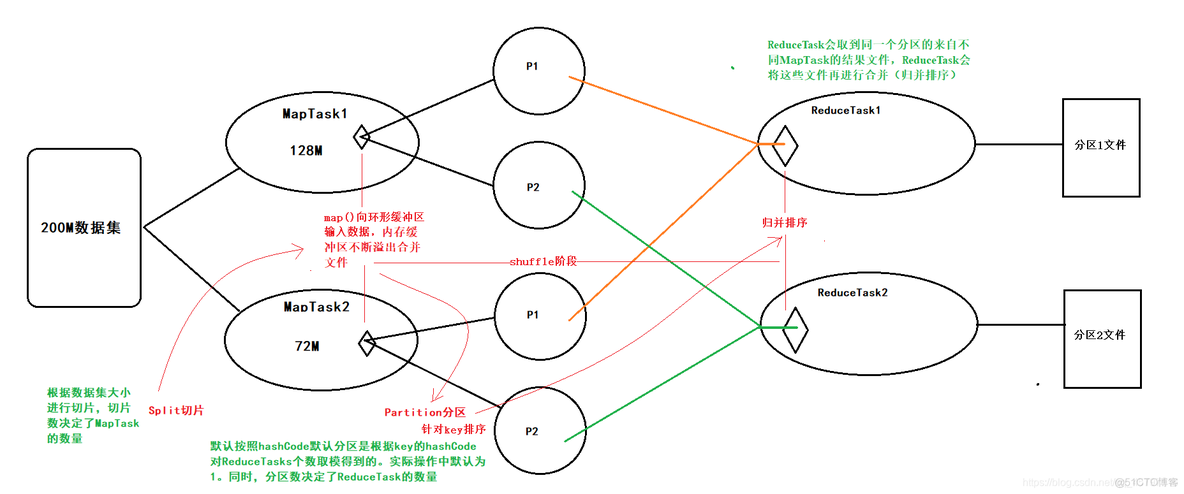 【MapReduce】扩展案例 ---- TopN（求取数据集前N名）_apache_05