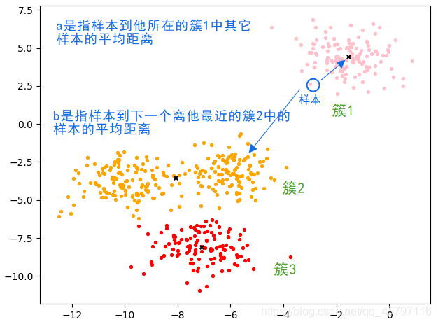 【skLearn 聚类算法】KMeans_机器学习_16