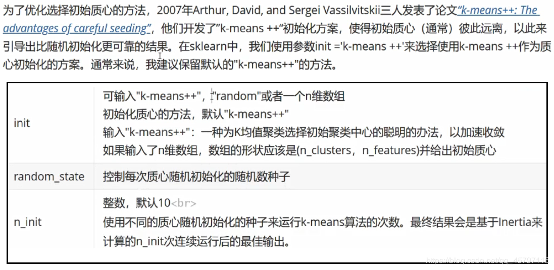 【skLearn 聚类算法】KMeans_数据_29