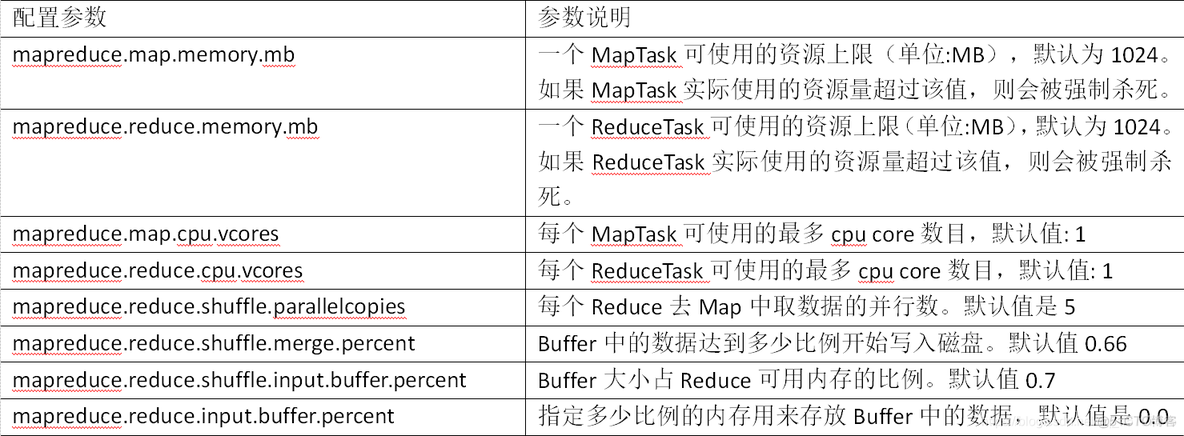 【Hadoop】企业优化_hdfs_07