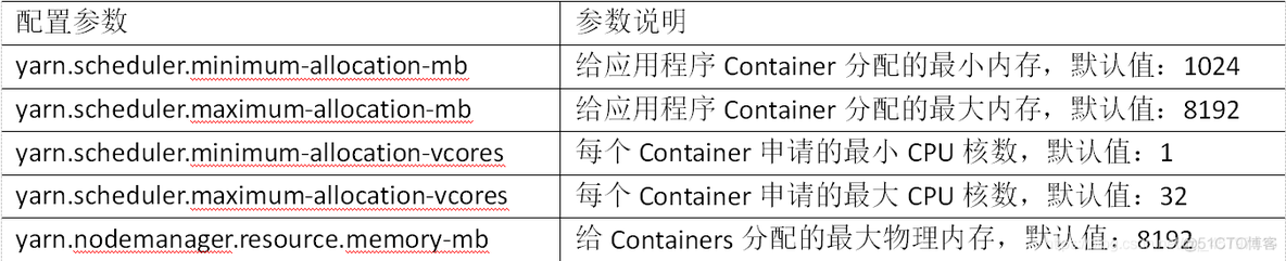 【Hadoop】企业优化_mapreduce_08