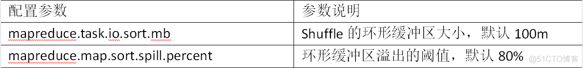 【Hadoop】企业优化_返回顶部_09