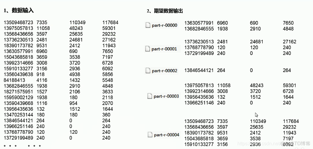 【MapReduce】MR 框架原理 之 排序_mapreduce_05