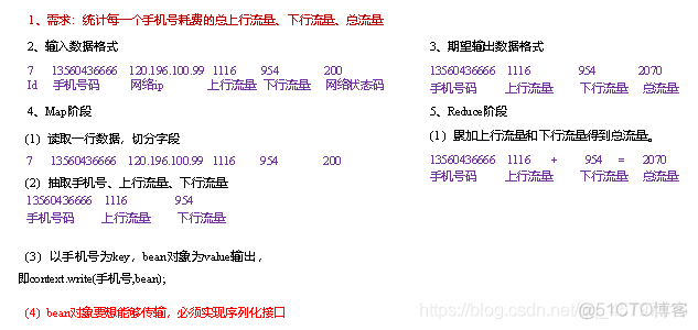 【MapReduce】序列化_mapreduce