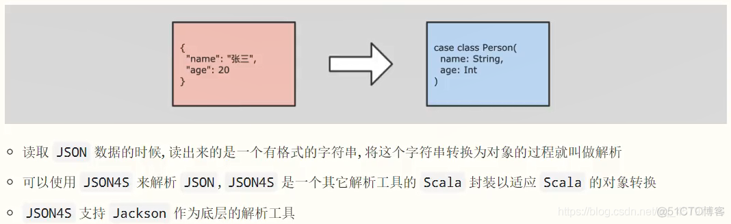 【SparkSQL】扩展  ----  JSON解析_字符串