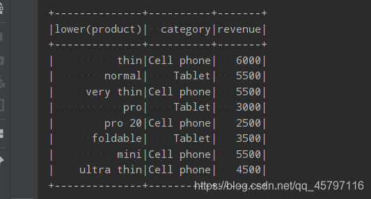 【SparkSQL】扩展 ---- 函数（UDF、窗口）_sql_03