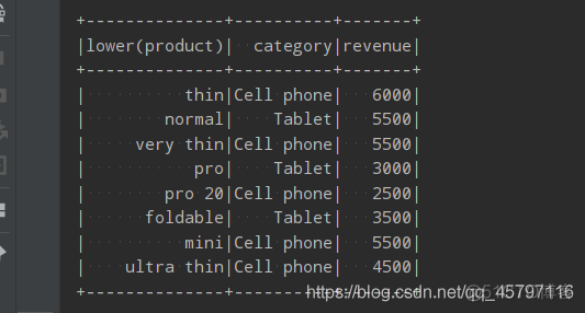 【SparkSQL】扩展 ---- 函数（UDF、窗口）_返回顶部_03