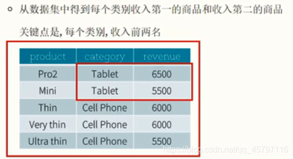 【SparkSQL】扩展 ---- 函数（UDF、窗口）_窗口函数_05