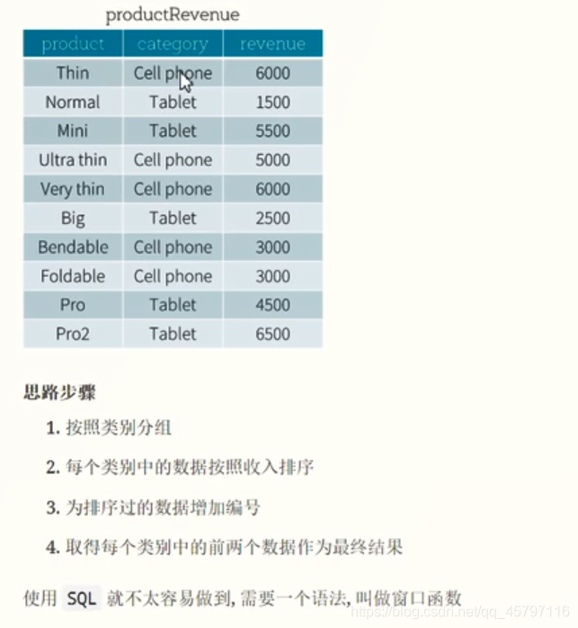 【SparkSQL】扩展 ---- 函数（UDF、窗口）_窗口函数_07