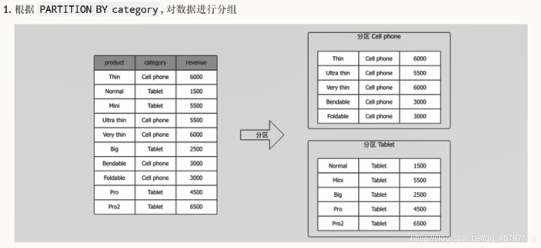 【SparkSQL】扩展 ---- 函数（UDF、窗口）_返回顶部_10