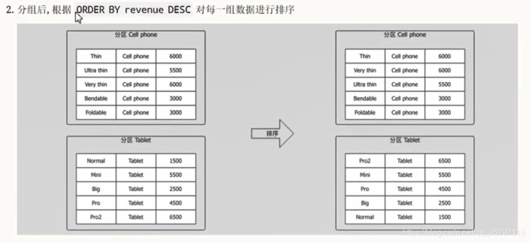 【SparkSQL】扩展 ---- 函数（UDF、窗口）_返回顶部_11