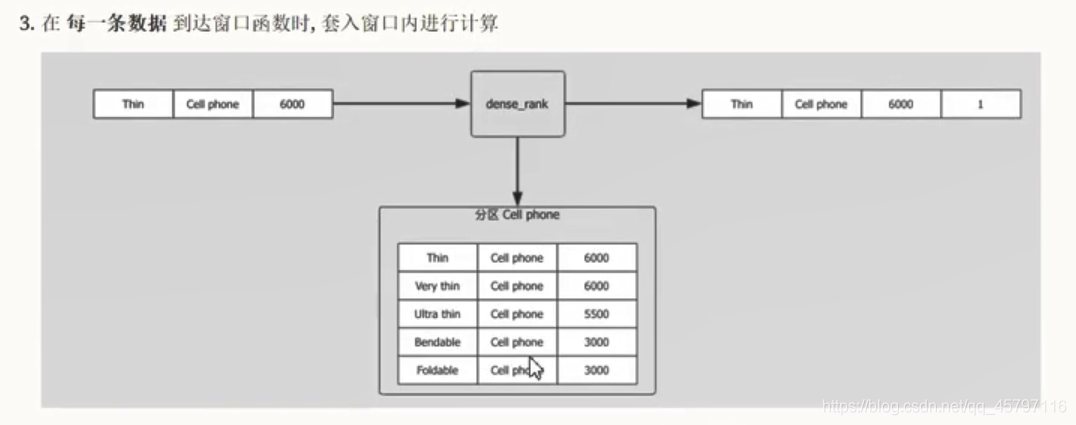 【SparkSQL】扩展 ---- 函数（UDF、窗口）_spark_12