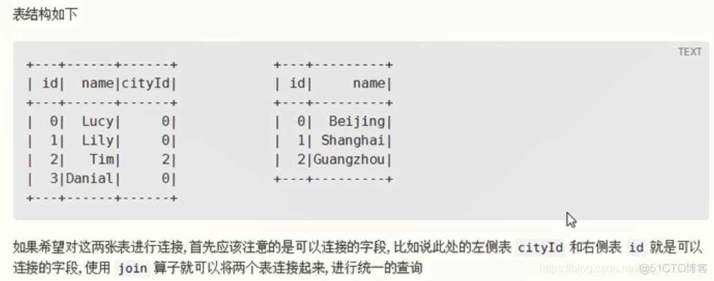 【SparkSQL】扩展 ----连接操作_sql_03