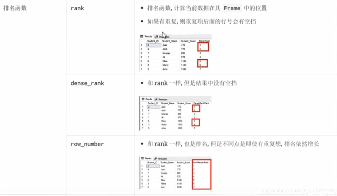 【SparkSQL】扩展 ---- 函数（UDF、窗口）_spark_16