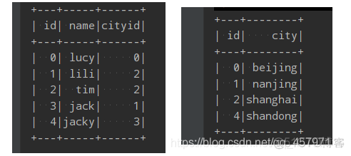 【SparkSQL】扩展 ----连接操作_返回顶部_04