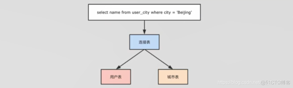 【SparkSQL】扩展 ----连接操作_spark_07