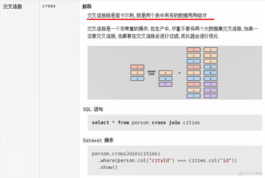 【SparkSQL】扩展 ----连接操作_sql_08