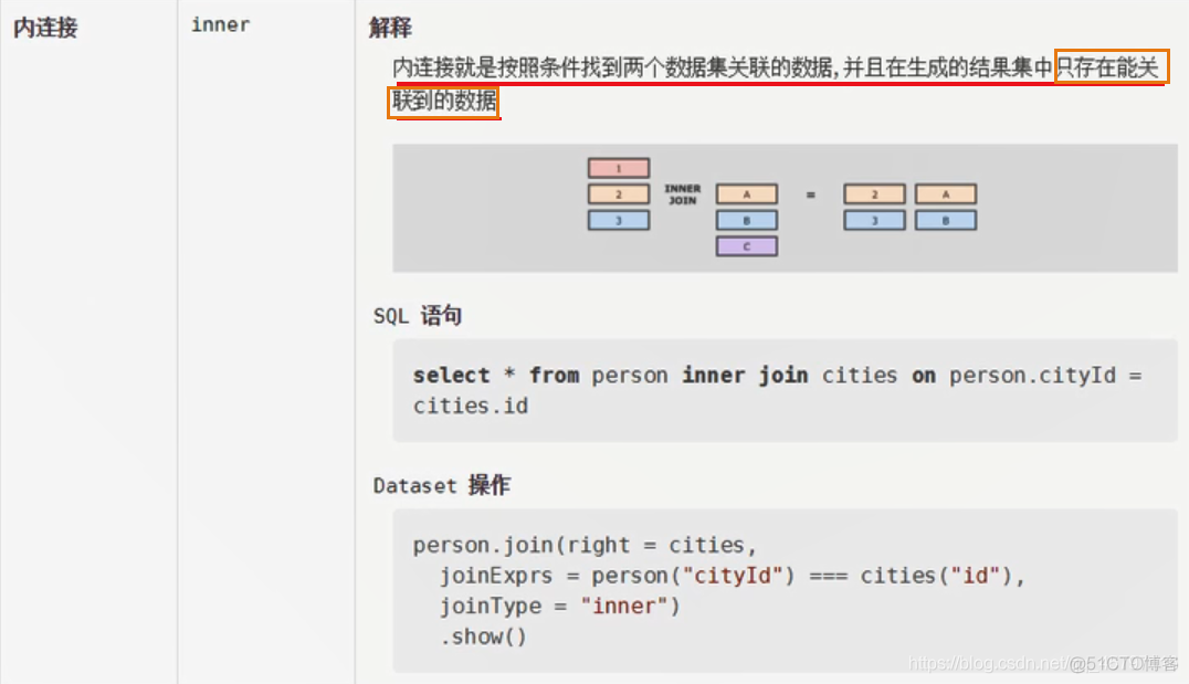 【SparkSQL】扩展 ----连接操作_spark_12