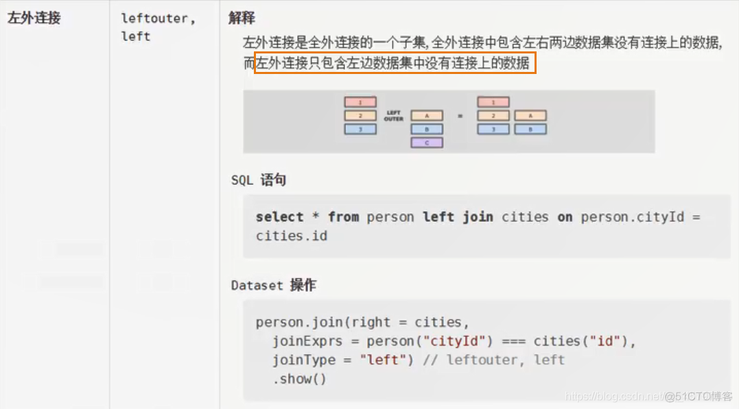 【SparkSQL】扩展 ----连接操作_sql_16