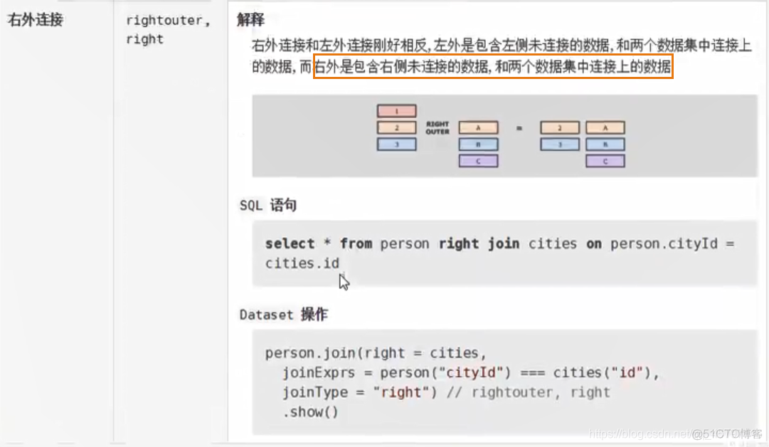 【SparkSQL】扩展 ----连接操作_spark_19